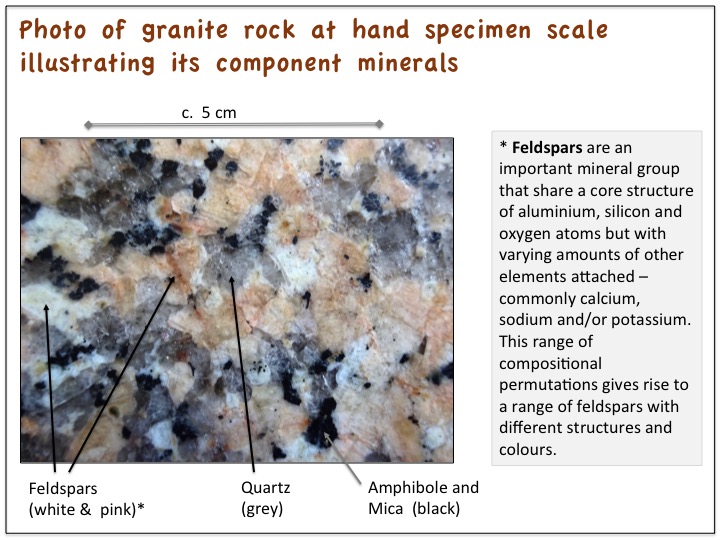 Rock, granite, minerals, quartz, feldspar, mica