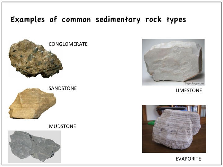 Rocks, rock types, sandstone, mudstone, limestone, evaporite, conglomerate