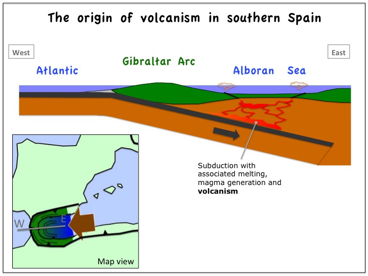 Origin of volcanism in southern Spain, subduction, alboran sea