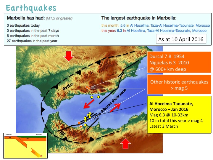 Recent earthquake history southern spain, Alboran Sea