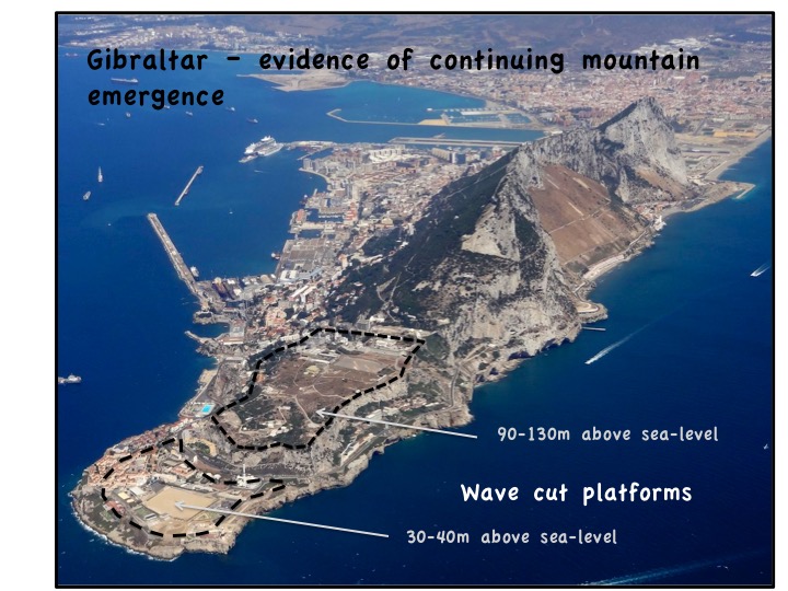 Gibraltar wave cut platforms